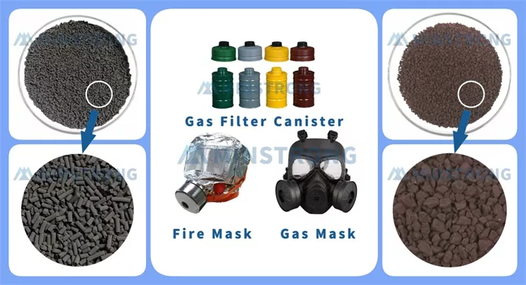 Minstrong catalyst fire gas masks application